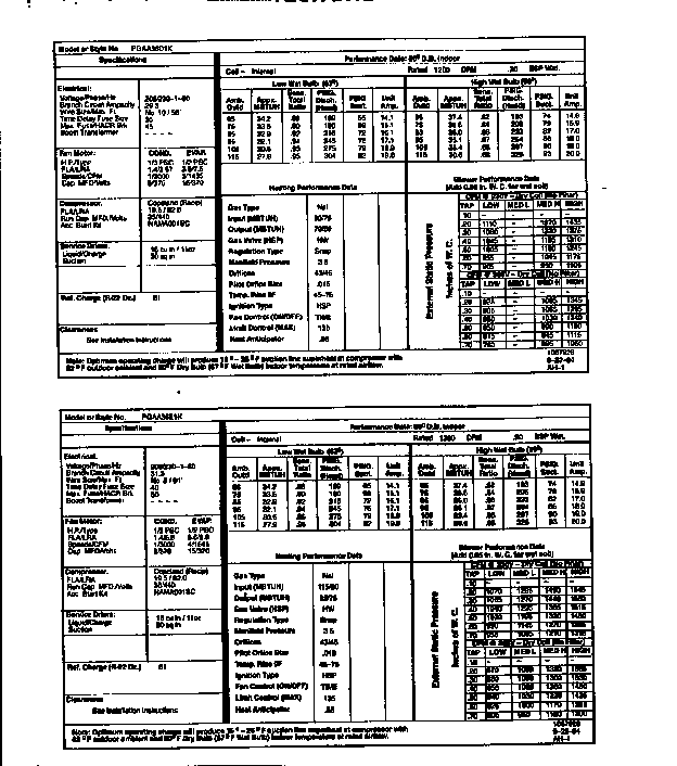 Tech data