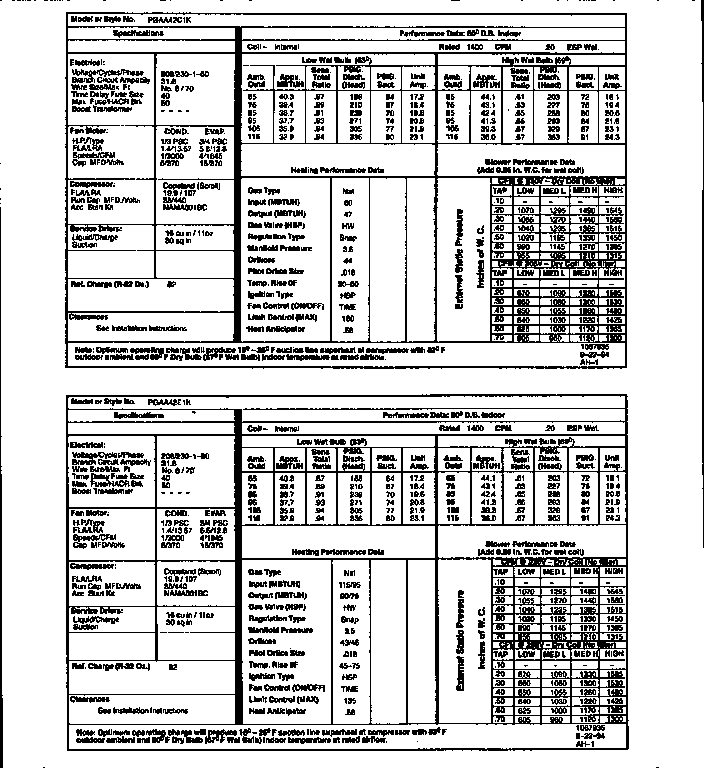 TECH DATA