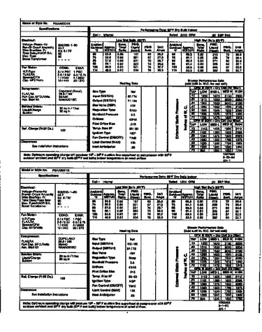 Tech data