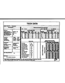 Tech data