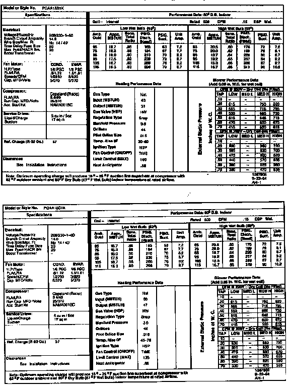 Tech data