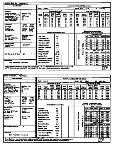 Tech data