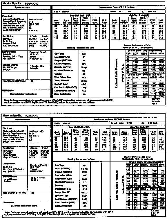 Tech data