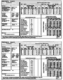 Tech data