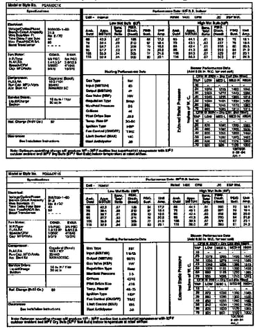 Tech data