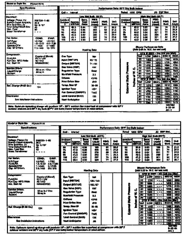 Tech data