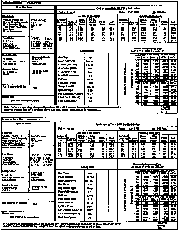 TECH DATA