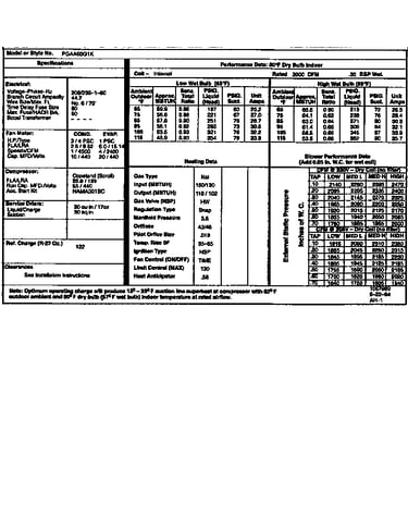 Tech data