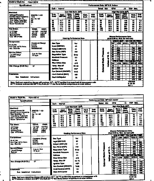Tech data
