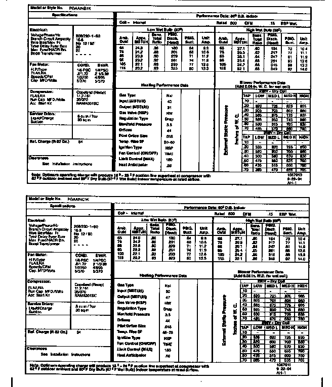 Tech data