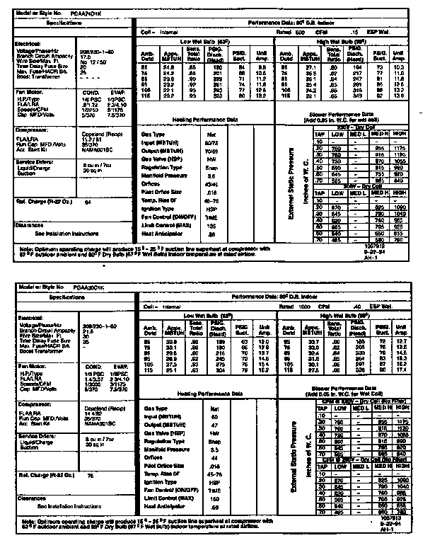 Tech data