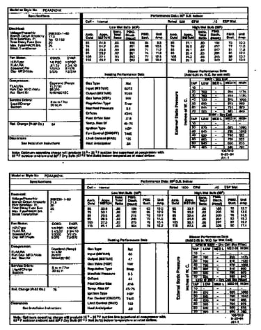 Tech data