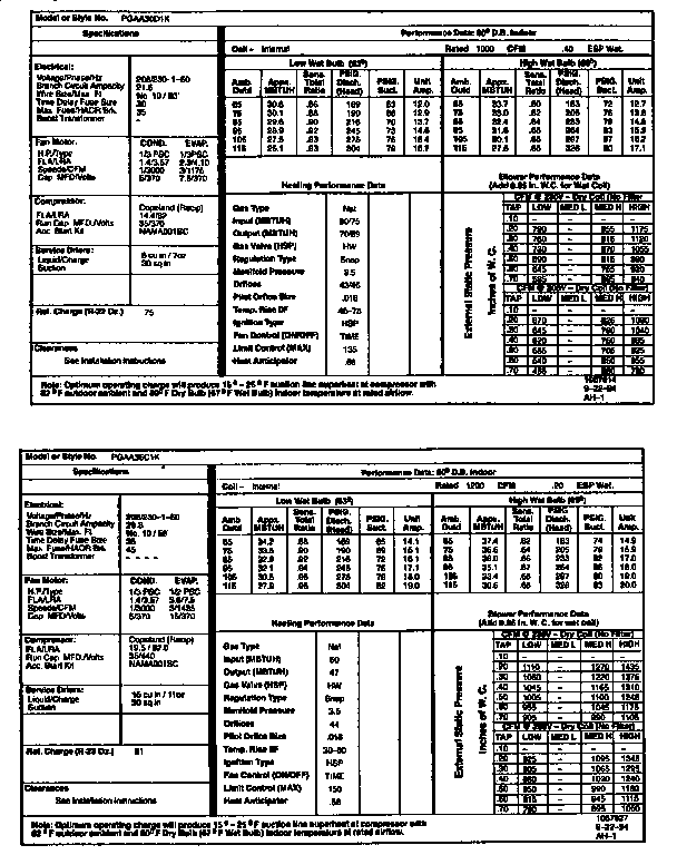 Tech data