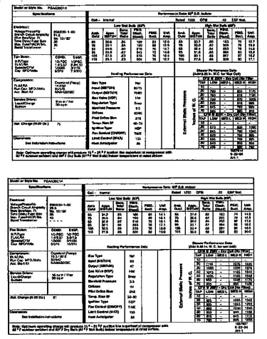 Tech data
