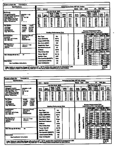 Tech data