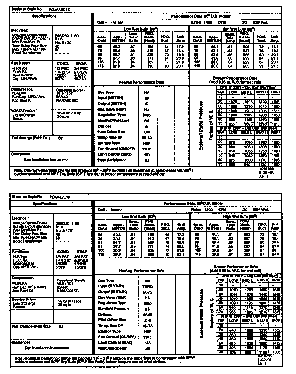 Tech data