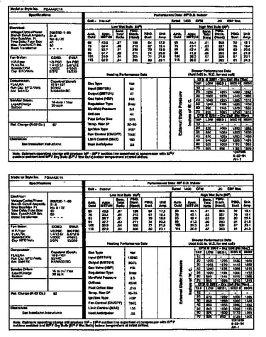 Tech data