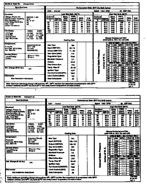 Tech data