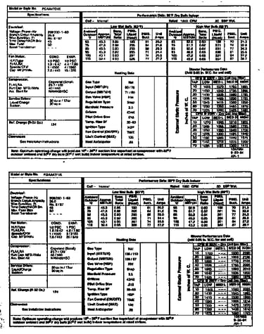 Tech data