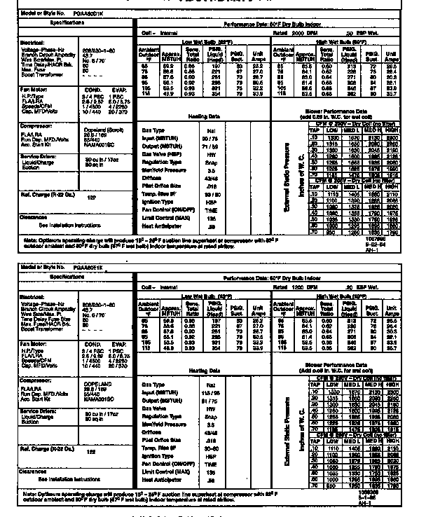 Tech data