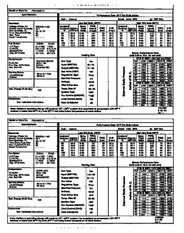 Tech data