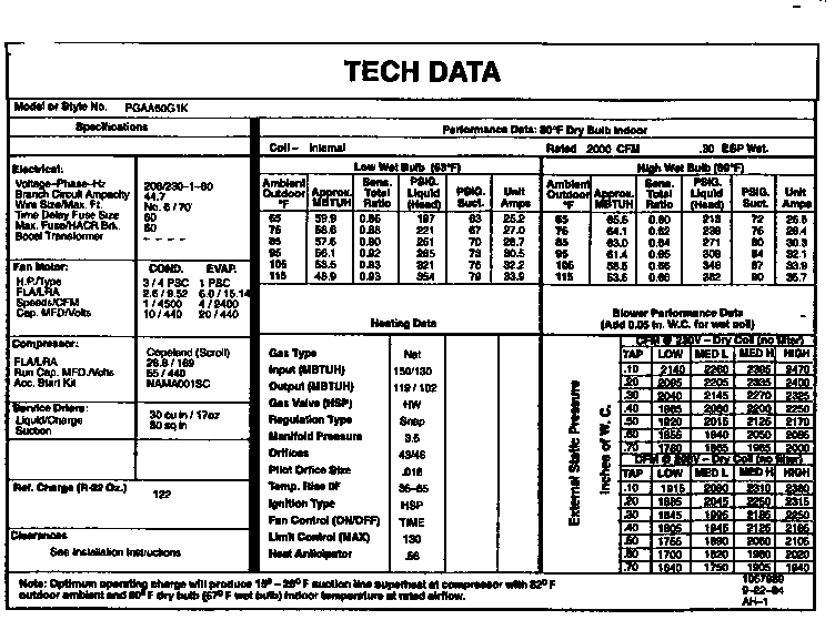 Tech data