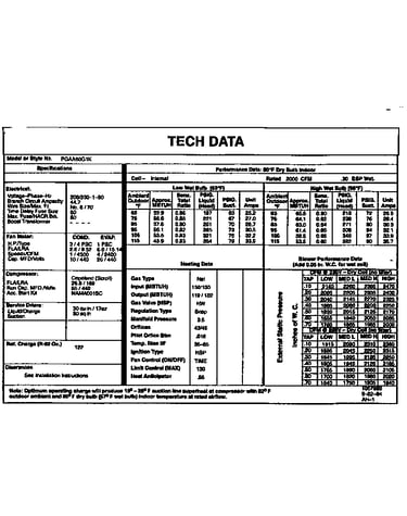 Tech data