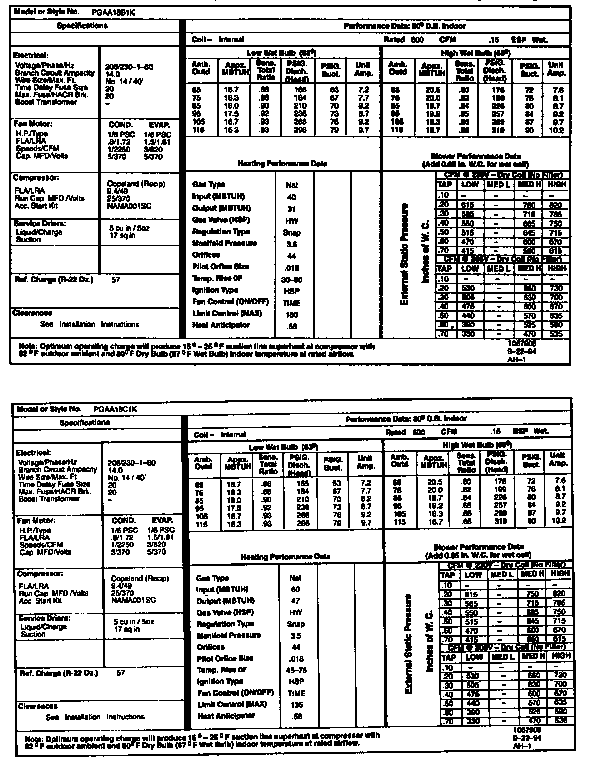 Tech data