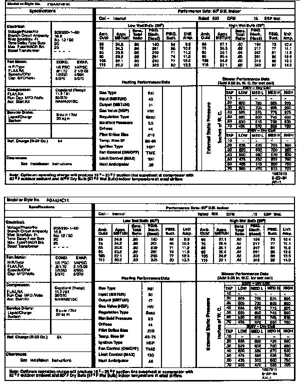Tech data