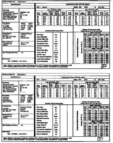 Tech data