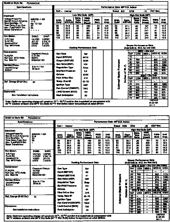 Tech data