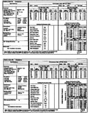 Tech data