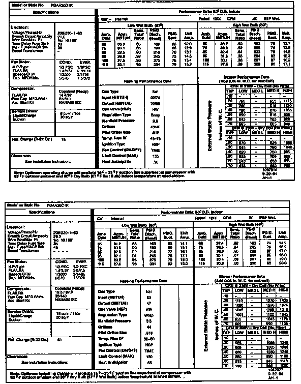 Tech data