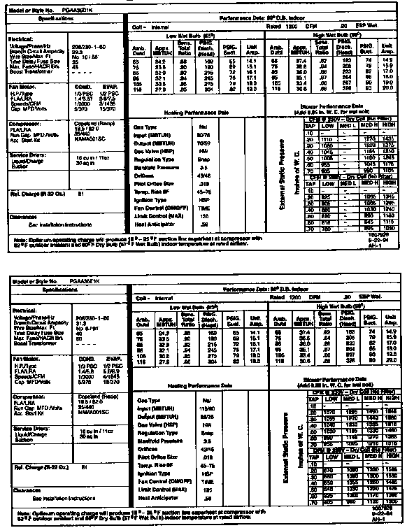 Tech data