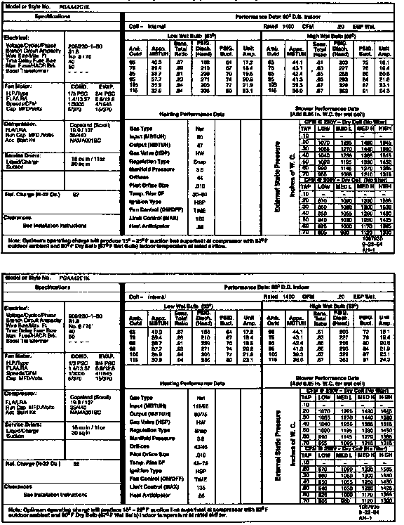 Tech data