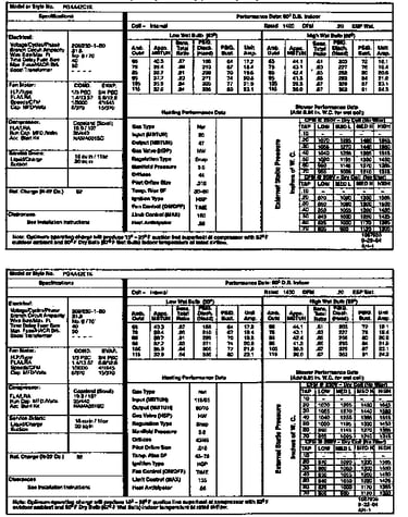Tech data