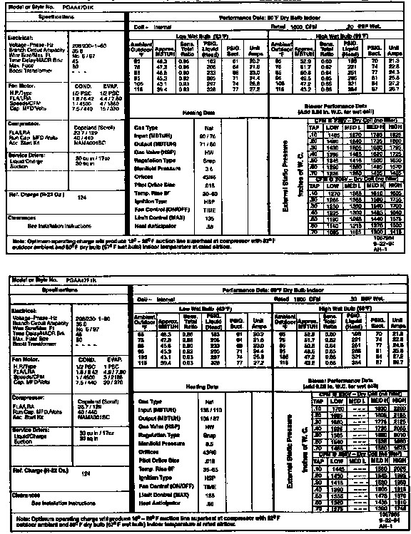 Tech data