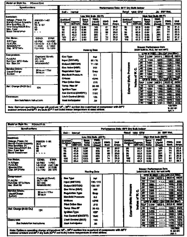 Tech data