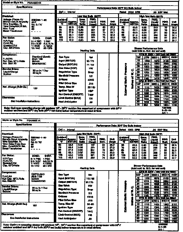 Tech data