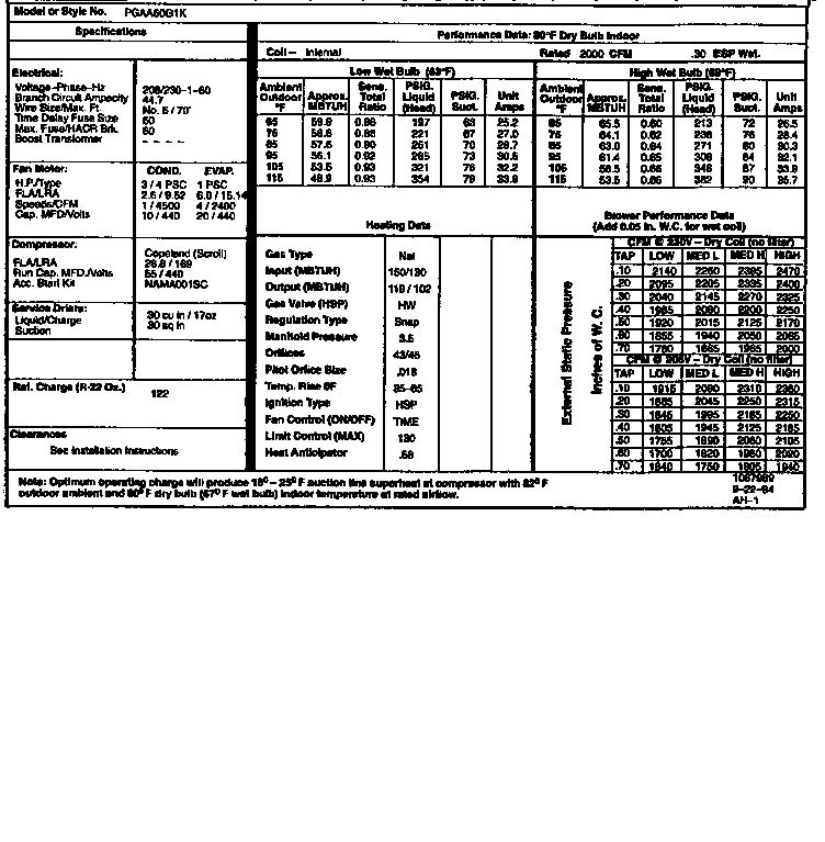 Tech data