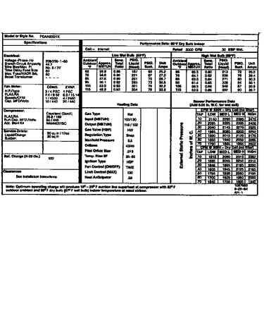 Tech data
