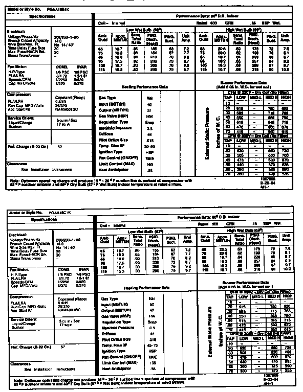 Tech data