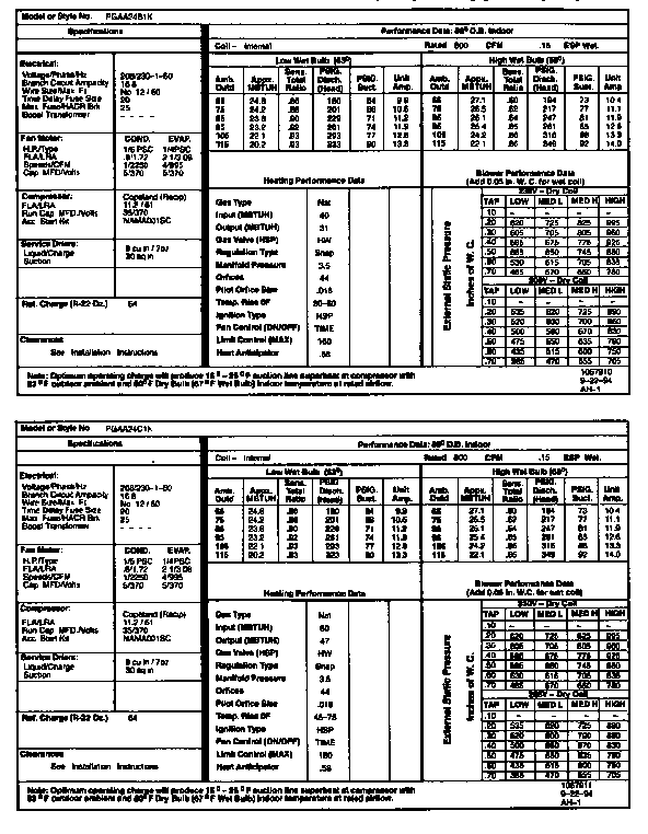 Tech data