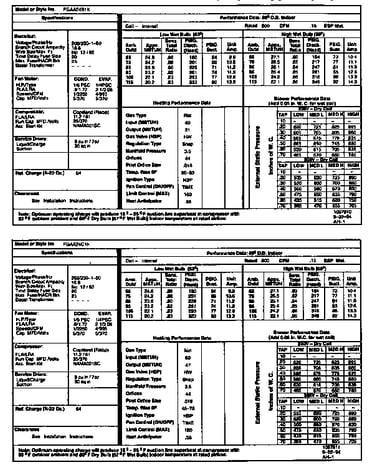 Tech data