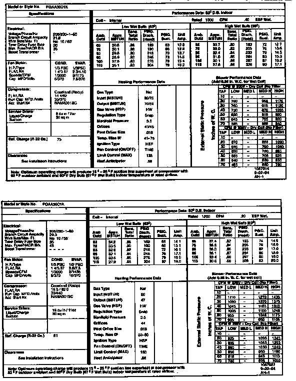 Tech data