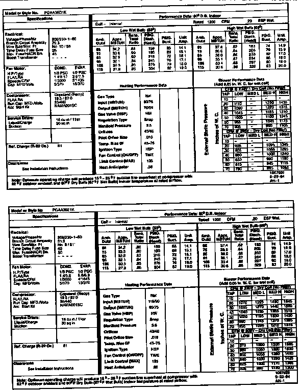 Tech data