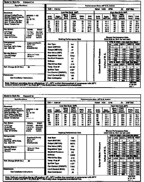 Tech data