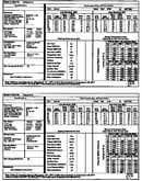 Tech data