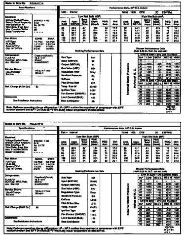 Tech data