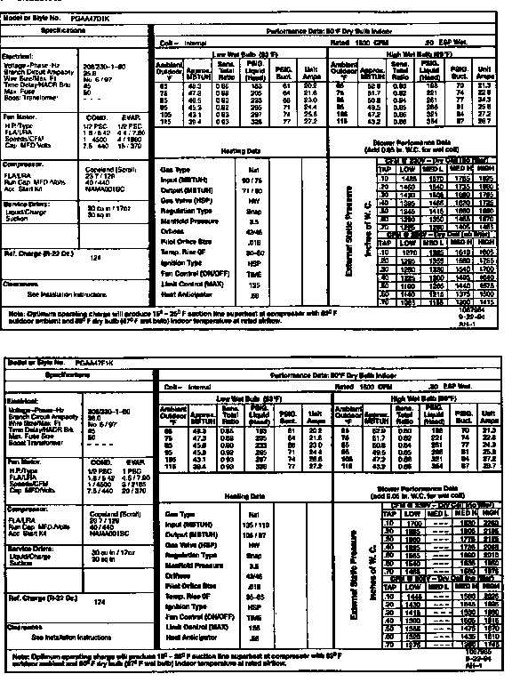 Tech data